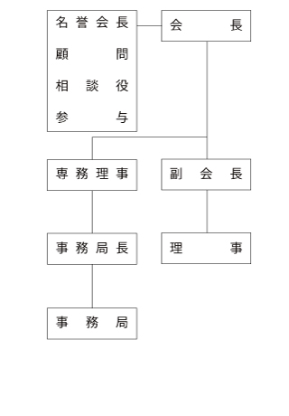 会務執行組織